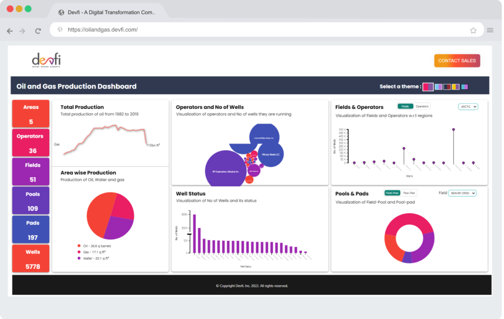 Devfi oil & gas production dashboard