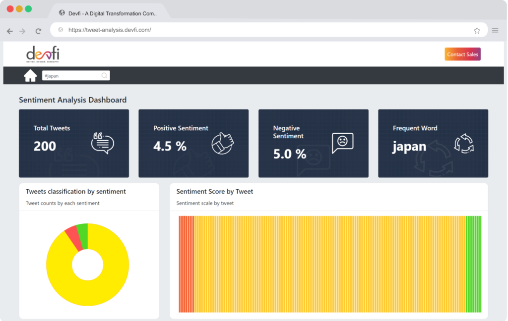 Devfi sentiment analysis dashboard