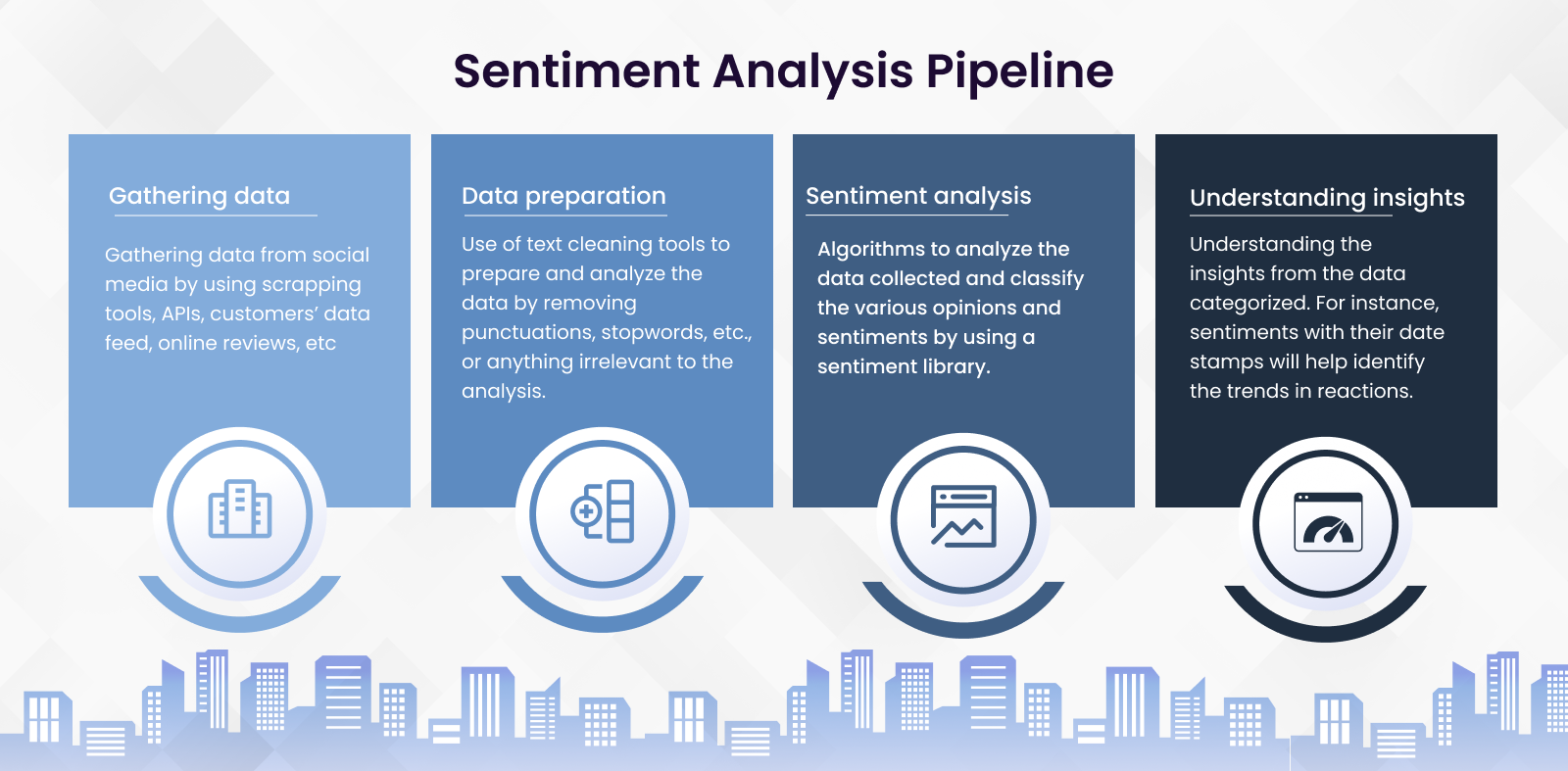 sentiment analysis pipeline